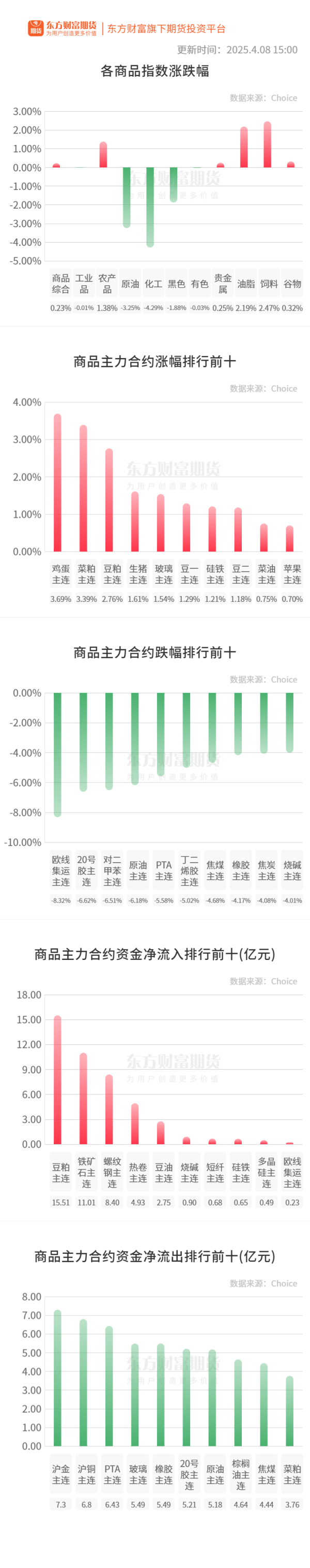 丹东股票配资 期市收评 | 国内商品涨跌分化 黑色、化工板块跌幅居前
