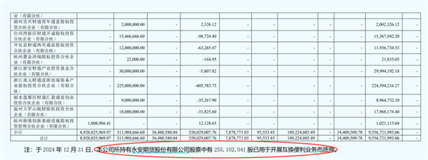 实力配资平台 买入A股！多家券商已实际开展互换便利