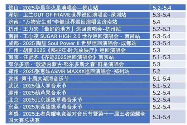 配资网官网入口 “五一”假期首日：文旅市场火热，演出活动井喷，电影票房破亿