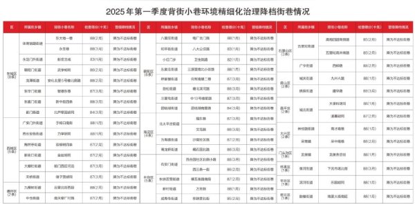 专业配资炒股 北京46条背街小巷降为不达标街巷