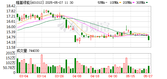配资炒股交易网站 隆基绿能：第五届监事会2025年第二次会议决议公告
