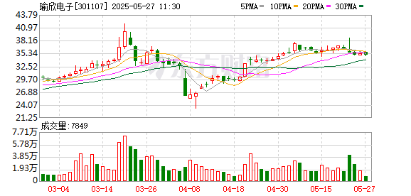 股票配资网平台网址 瑜欣电子：2024年度股东大会决议公告