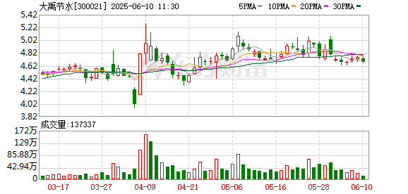 排名前10的证券公司 大禹节水：第七届董事会第三次（临时）会议决议公告